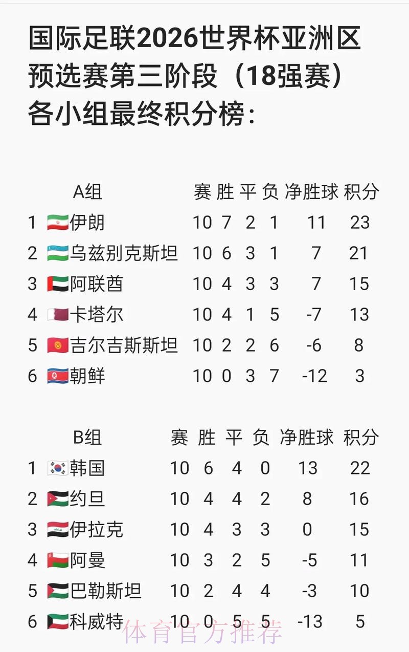 2026年FIFA世界杯官方网站资讯