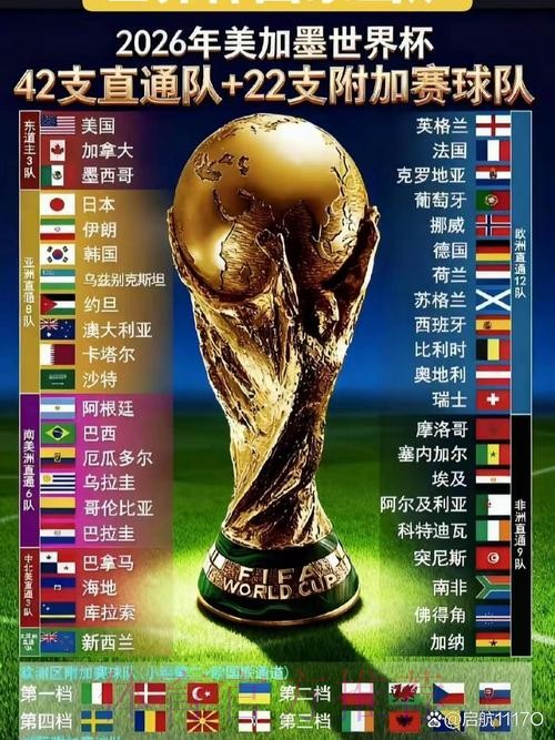 2026世界杯预测推荐分析 2026世界杯预测推荐分析